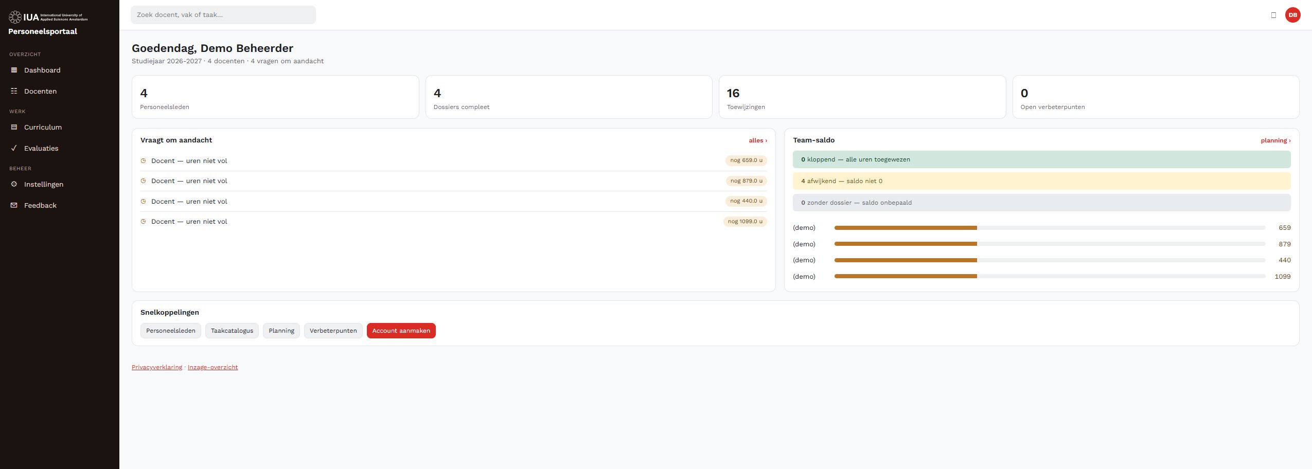 IUA dashboard with fictitious staff and workload figures